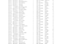 do accurate data entry , copy paste , tally erp9